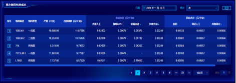 yd2333云顶电子游戏成本分析项目荣获csua金龙优胜奖(1)(1)638
